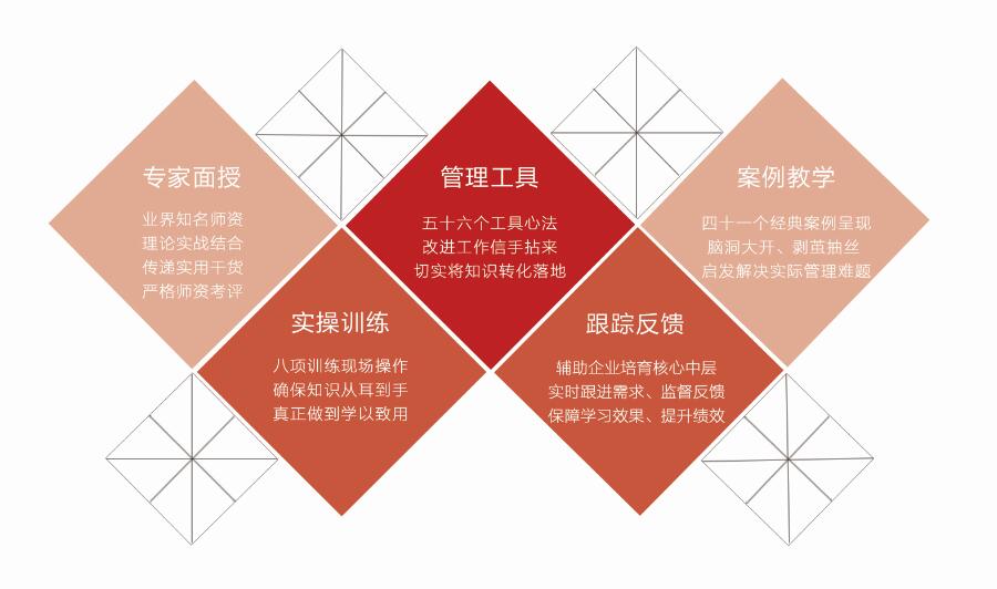 mdp管理课程特色