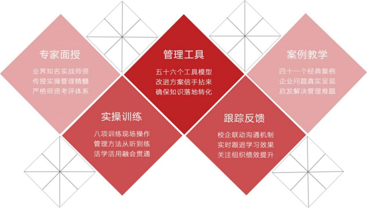 mdp管理课程特色