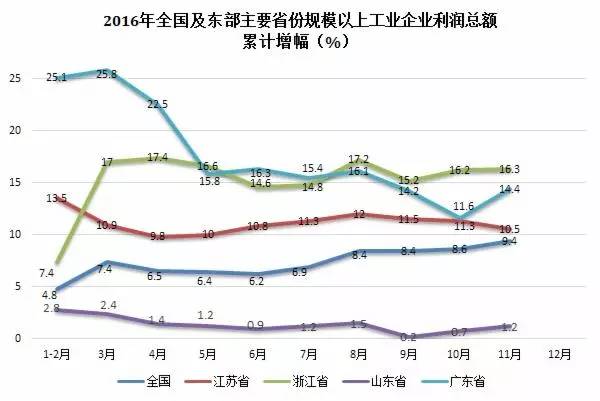 数据统计